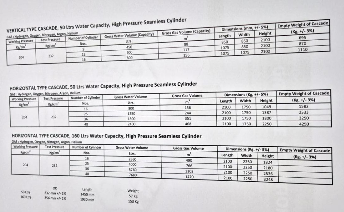 Gas Line Solution — Cascade Technical Data Sheet